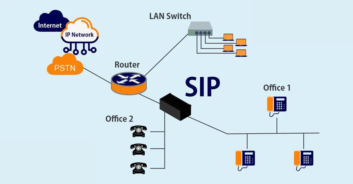 PRI/SIP